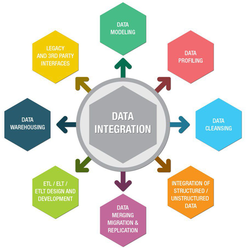 data-integration.jpg
