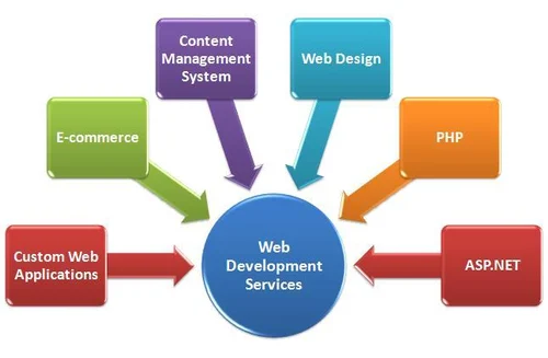 website-development-service.webp