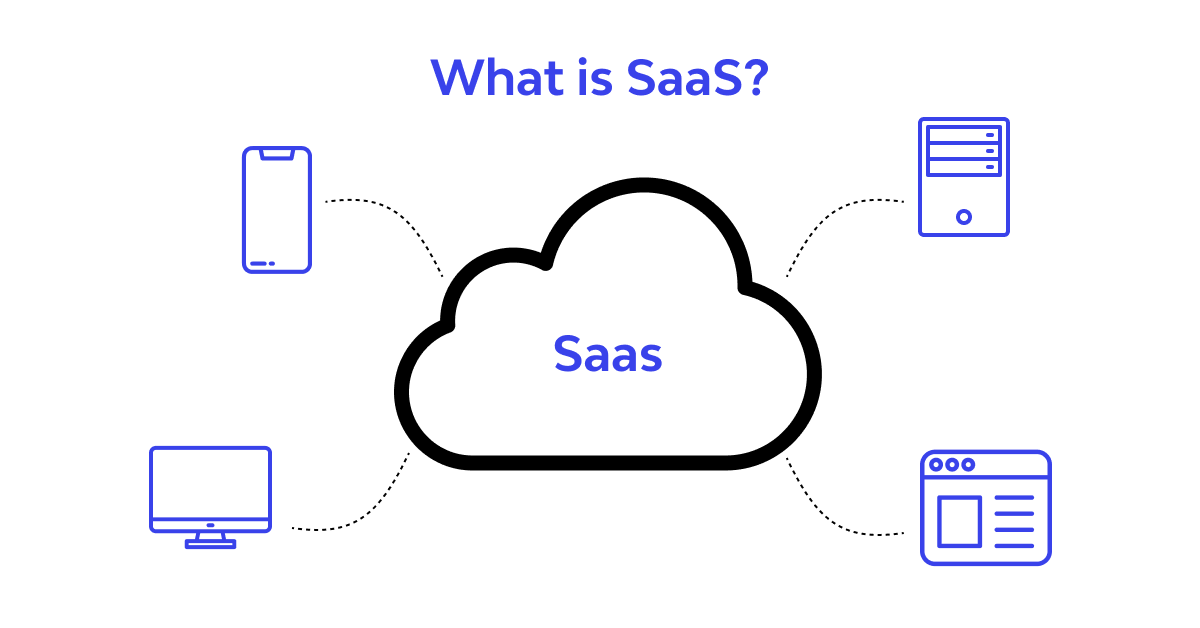Saas Products For Web And Mobile With Ai Integration