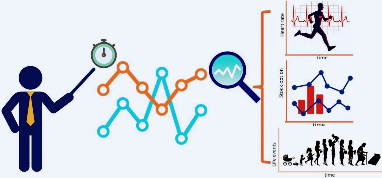 Time Series Forecasting And Analysis Projects Using Python | Pay as You Go